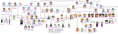 Family of Sawagoe Tomaru Family of Sawagoe Tomaru's image